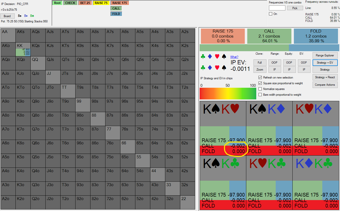 IP facing checkraise